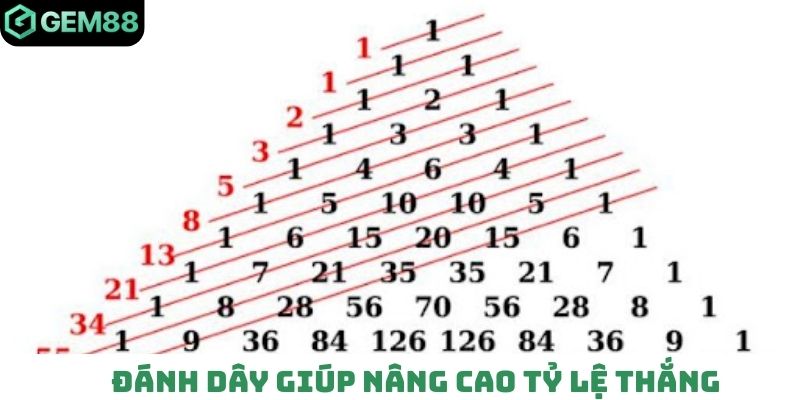 Đánh dây giúp nâng cao tỷ lệ thắng