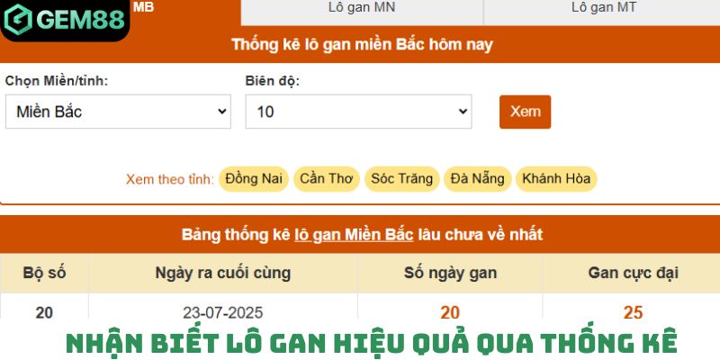 Nhận biết lô gan hiệu quả qua thống kê