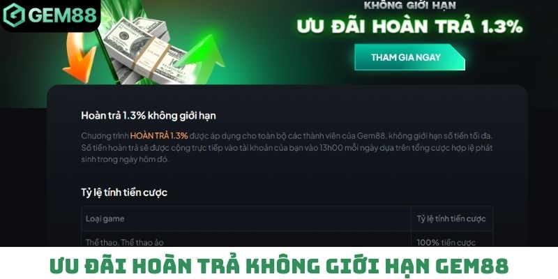 Ưu đãi hoàn trả không giới hạn Gem88