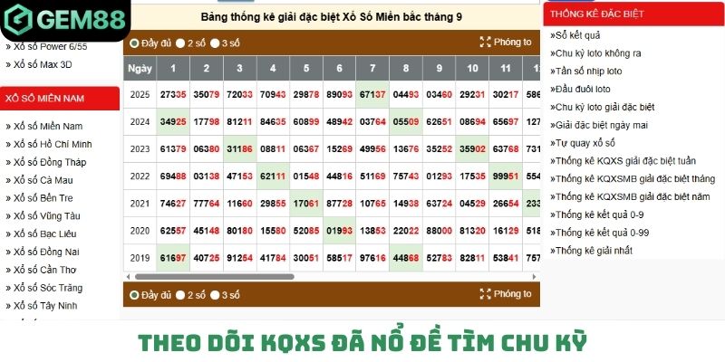 Theo dõi kQXS đã nổ đề tìm chu kỳ